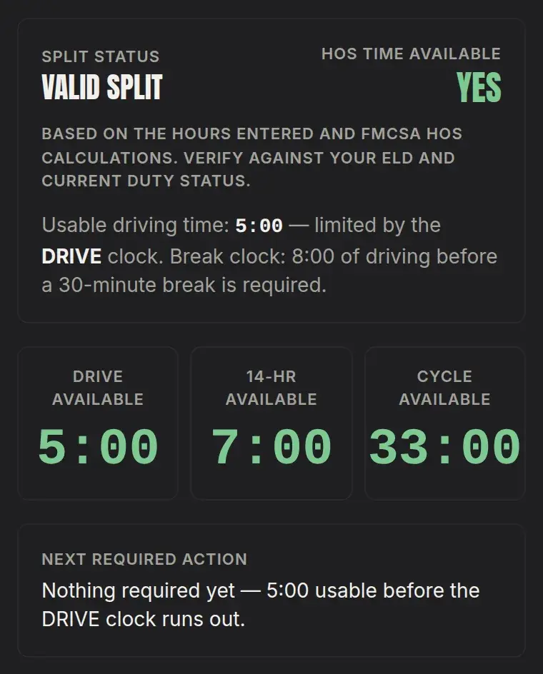 HOS Calculator result panel: split status valid, HOS time available yes, usable driving time 5:00 limited by the drive clock, and three clocks reading drive available 5:00, 14-hour available 7:00, cycle available 33:00.